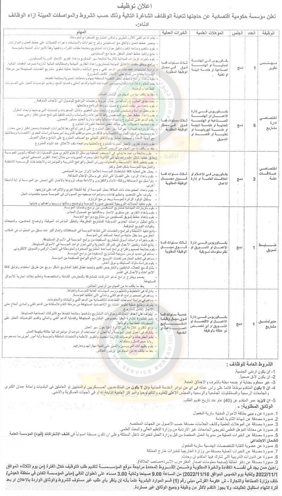 اعلان وظائف شاغرة صادر عن مؤسسة حكومية اقتصادية