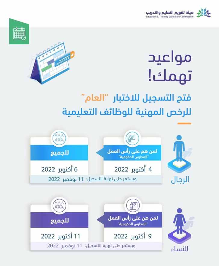 موعد التسجيل في الاختبار (العام) ل الرخصة المهنية⁩ للوظائف التعليمية