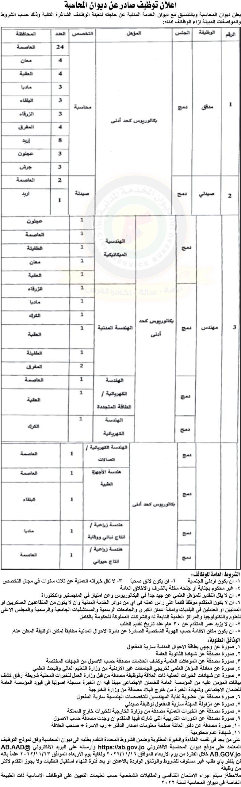 اعلان عن توفر وظائف شاغرة للتعيين صادر عن ديوان المحاسبة وبالتنسيق مع ديوان الخدمة المدنية