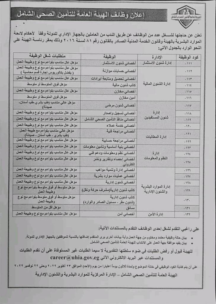 الهيئة العامة للتأمين الصحي الشامل توفر وظائف خالية للمؤهلات العليا والمتوسطة