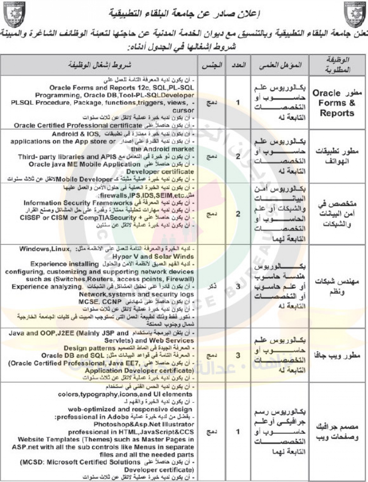 اعلان عن توفر وظائف شاغرة صادر عن جامعة البلقاء التطبيقية