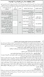 اعلان توظيف وظائف شاغرة بالفئة الثالثة 