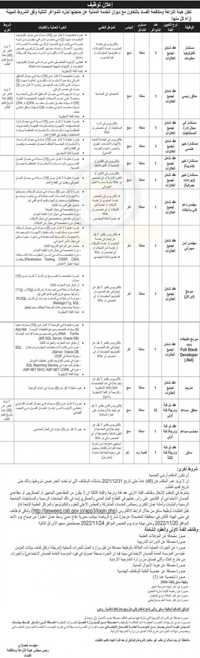 اعلان لملء عدد من الشواغر صادر عن هيئة النزاهة ومكافحة الفساد