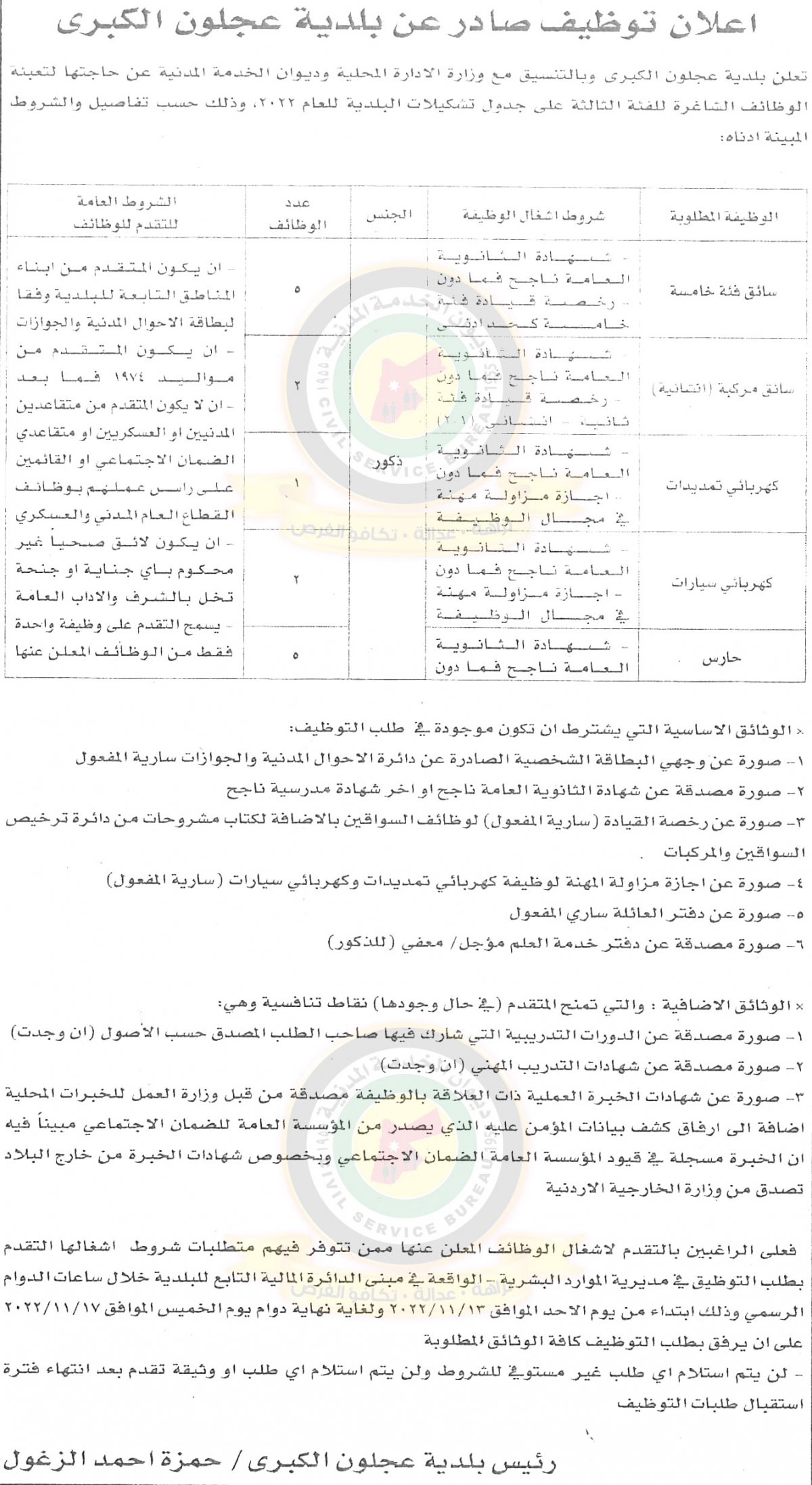 اعلان توفر شواغر بالفئة الثالثة صادر عن بلدية عجلون الكبرى