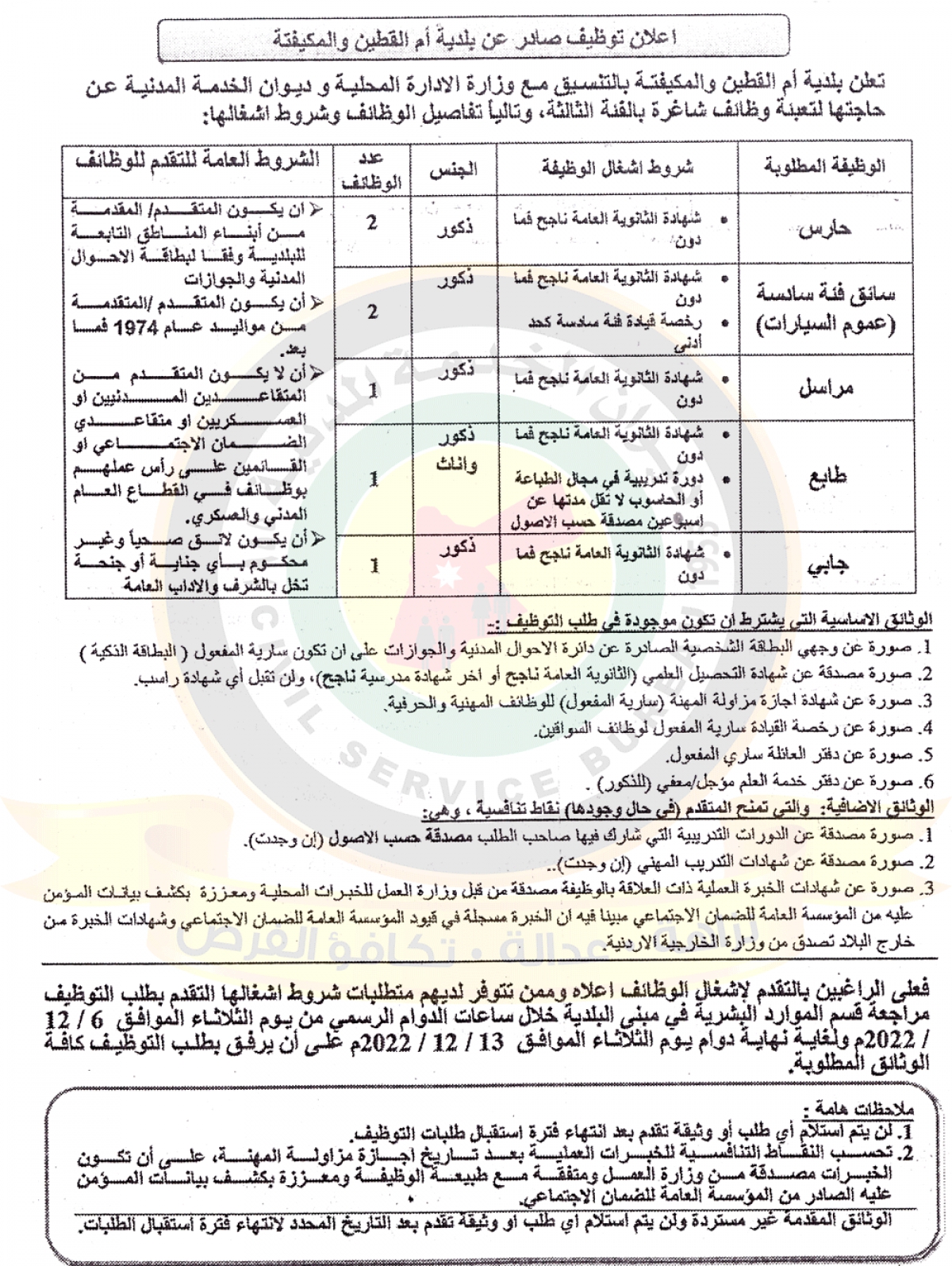 اعلان وظائف شاغرة صادر عن بلدية ام القطين والمكيفتة