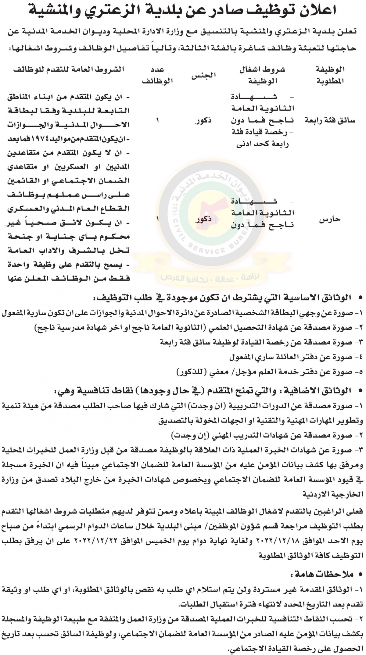 اعلان وظائف شاغرة بالفئة الثالثة صادر عن بلدية الزعتري والمنشية