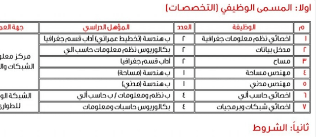 وظائف خالية لدي مركز معلومات الشبكات والمرافق 2023 ( للتقديم من هنا )