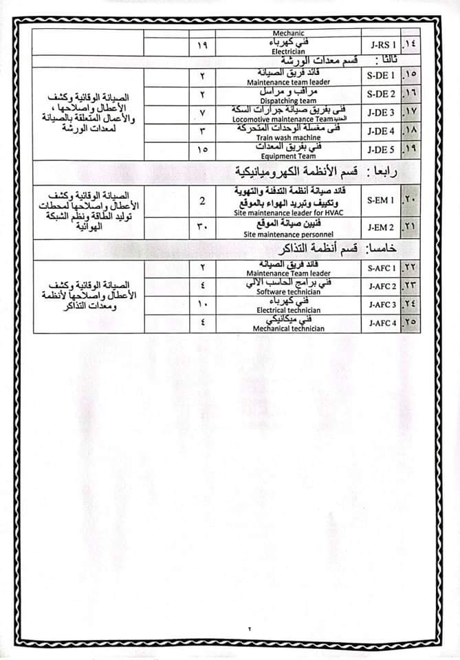 وظائف مترو الانفاق 2023 ( Subway ) للمؤهلات العليا والدبلومات ( قدم الأن )