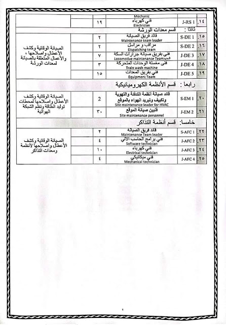 الهيئة القومية للانفاق تعلن عن وظائف خالية للمؤهلات العليا والمتوسطة ( قدم الأن )