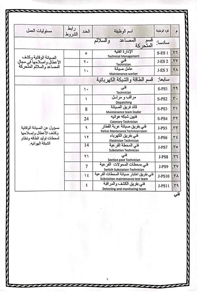 وظائف مترو الانفاق 2023 ( Subway ) للمؤهلات العليا والدبلومات ( قدم الأن )