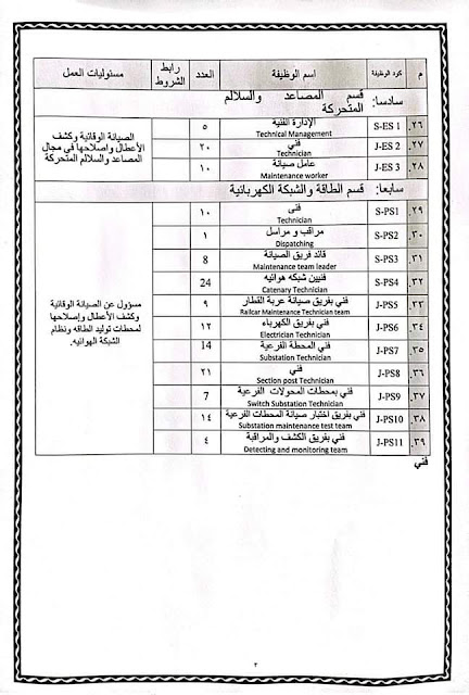 الهيئة القومية للانفاق تعلن عن وظائف خالية للمؤهلات العليا والمتوسطة ( قدم الأن )