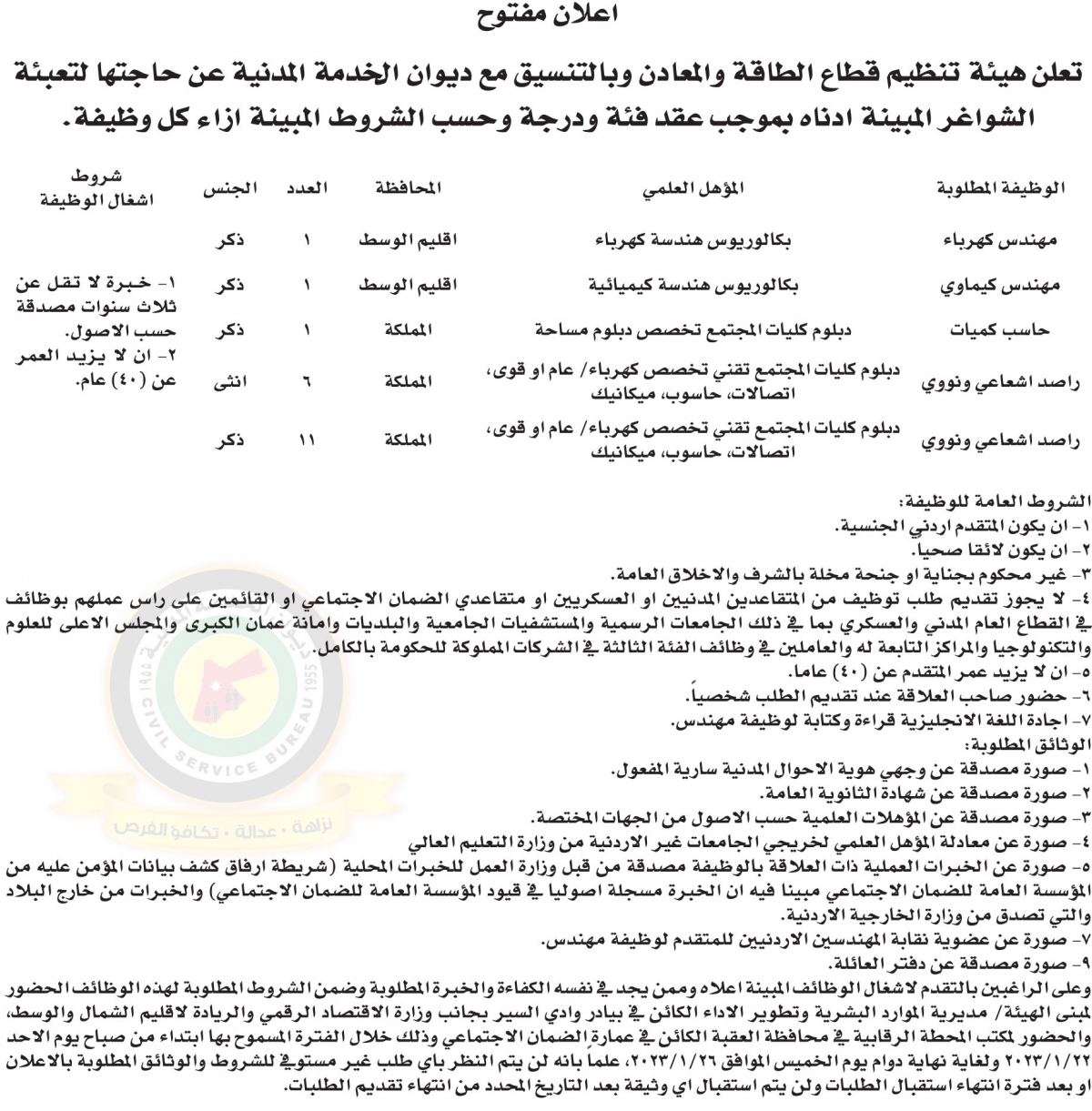 اعلان توفر شواغر صادر عن هيئة تنظيم قطاع الطاقة والمعادن بموجب عقد فئة ودرجة