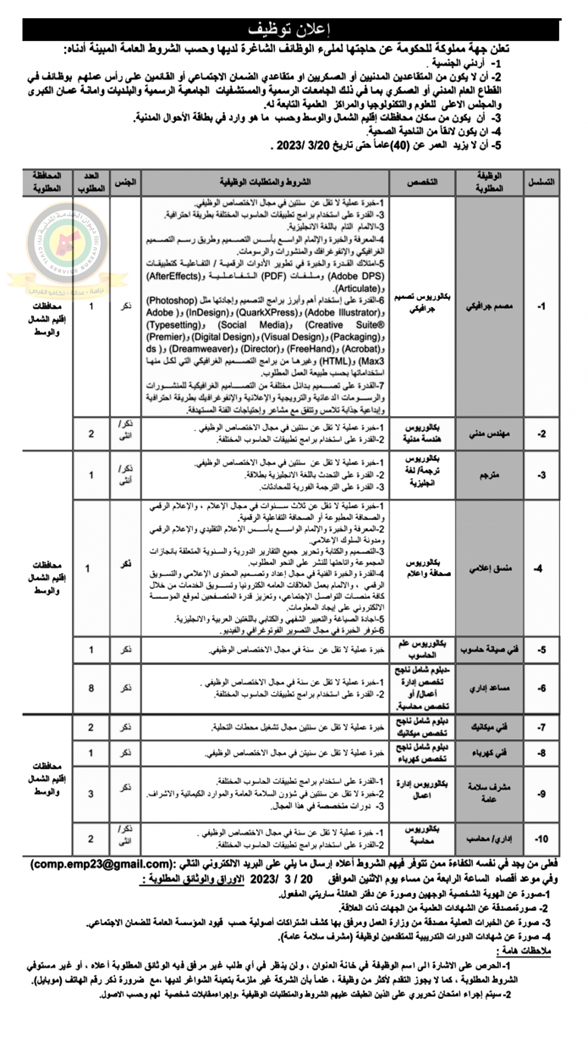 اعلان وظائف شاغرة صادرعن جهة مملوكة للحكومة