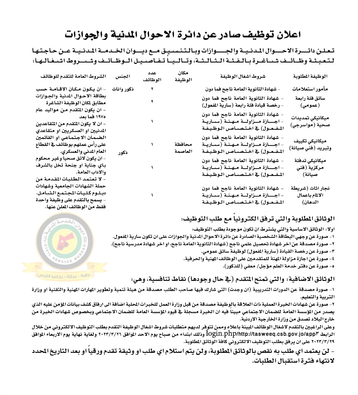 اعلان وظائف شاغرة بالفئة الثالثة صادرعن دائرة الأحوال المدنية والجوازات