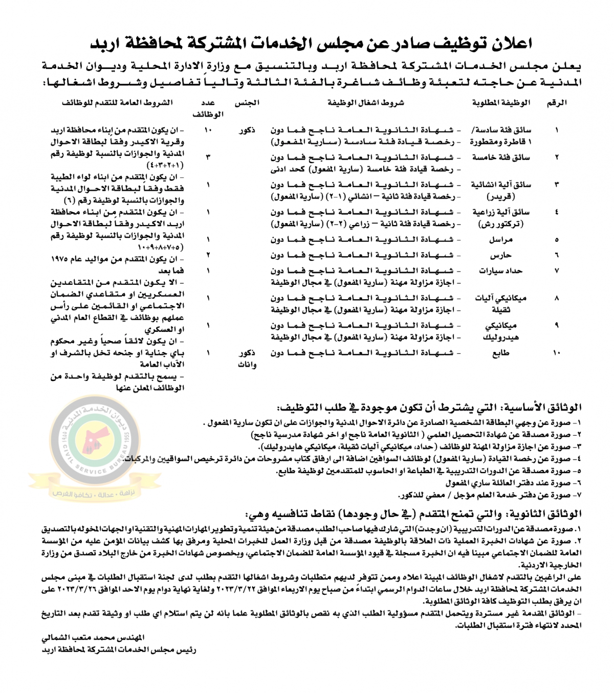 اعلان وظائف شاغرة بالفئة الثالثة صادرعن مجلس الخدمات المشتركة لمحافظة اربد