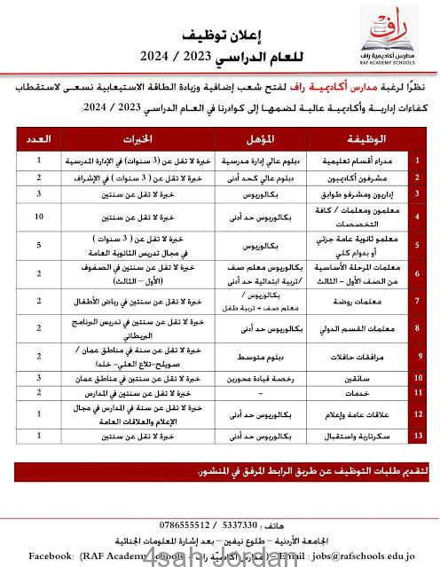 نظرًا لرغبة مدارس أكاديميّة راف لفتح شعبٍ إضافيّة وزيادة الطّاقة الاستيعابيّة ، نسعى لاستقطاب كفاءات إداريّة و أكاديميّة عالية المستوى لضمّها إلى كوادرنا المتميّزة 