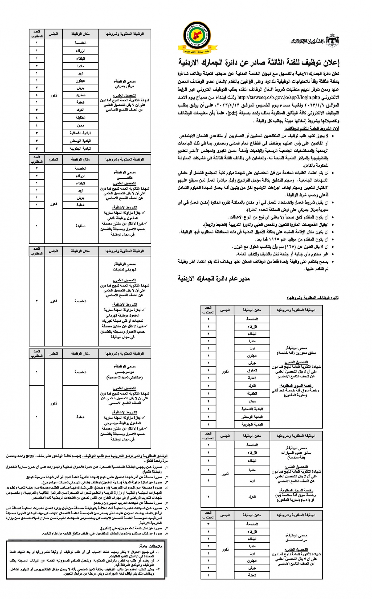 اعلان وظائف شاغرة بالفئة الثالثة صادرعن دائرة الجمارك الأردنية