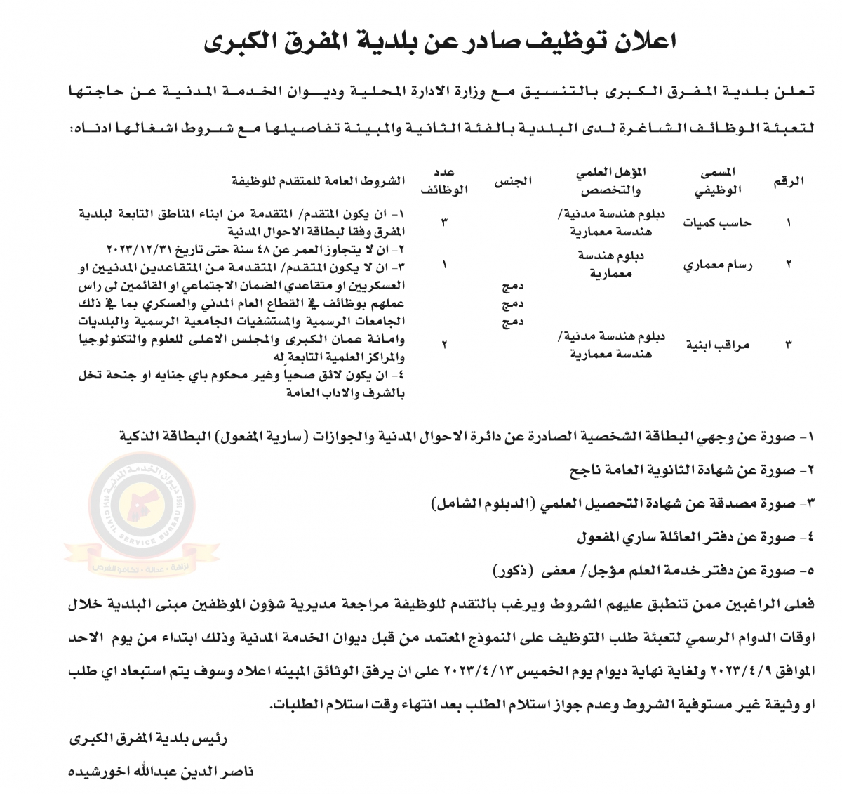 اعلان وظائف شاغرة بالفئة الثانية صادرعن بلدية المفرق الكبرى