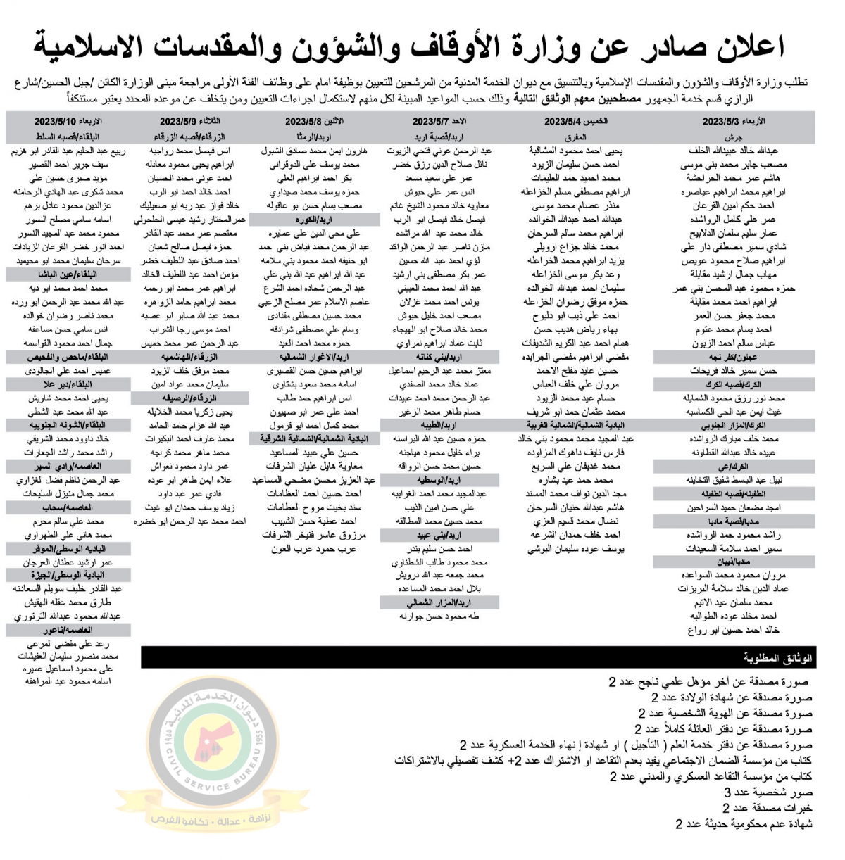 اعلان استكمال اجراءات التعيين صادرعن وزارة الأوقاف والشؤون والمقدسات الإسلامية