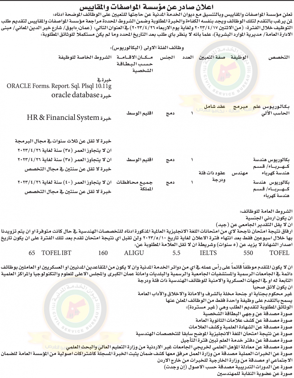 إعلان وظائف شاغرة صادر عن مؤسسة المواصفات والمقاييس