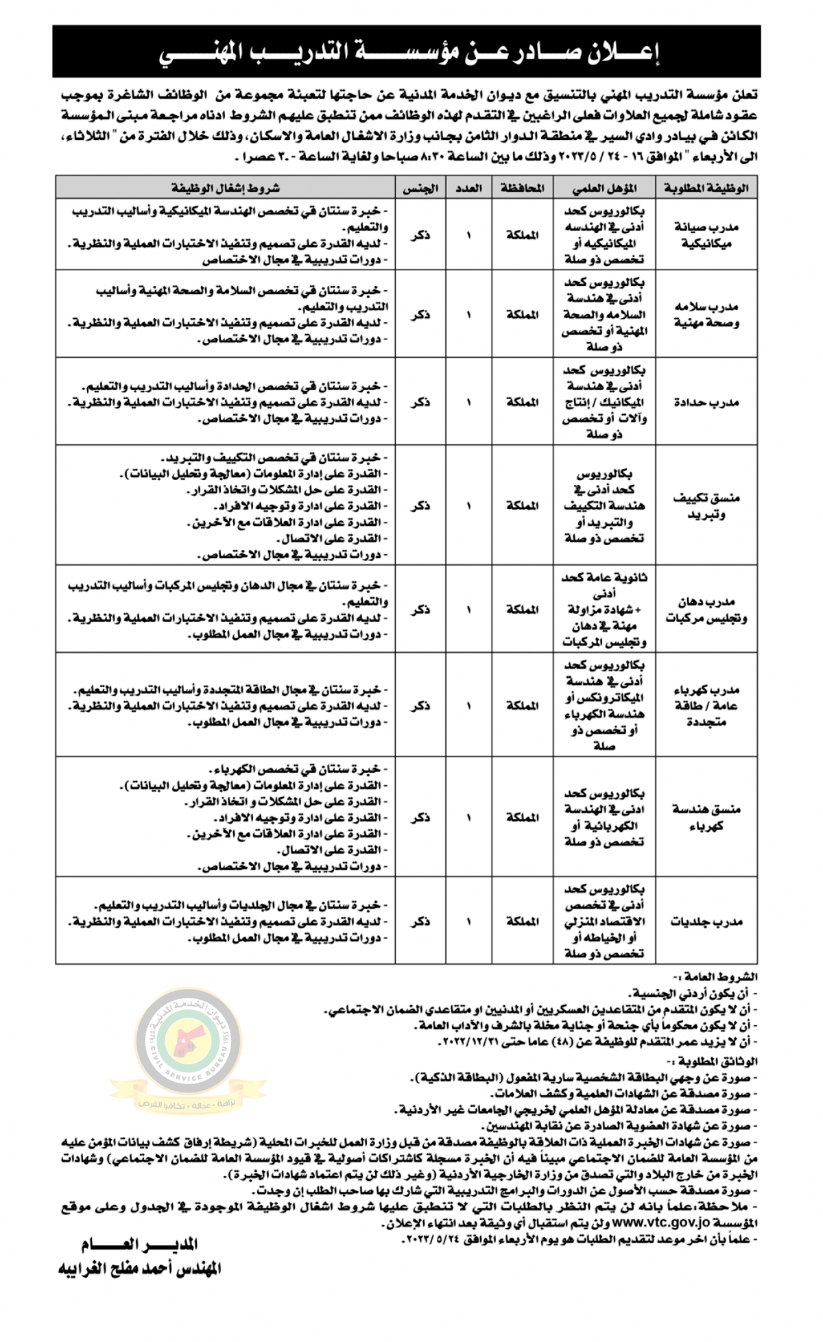 اعلان وظائف شاغرة بموجب عقود شاملة لجميع العلاوات صادرعن مؤسسة التدريب المهني