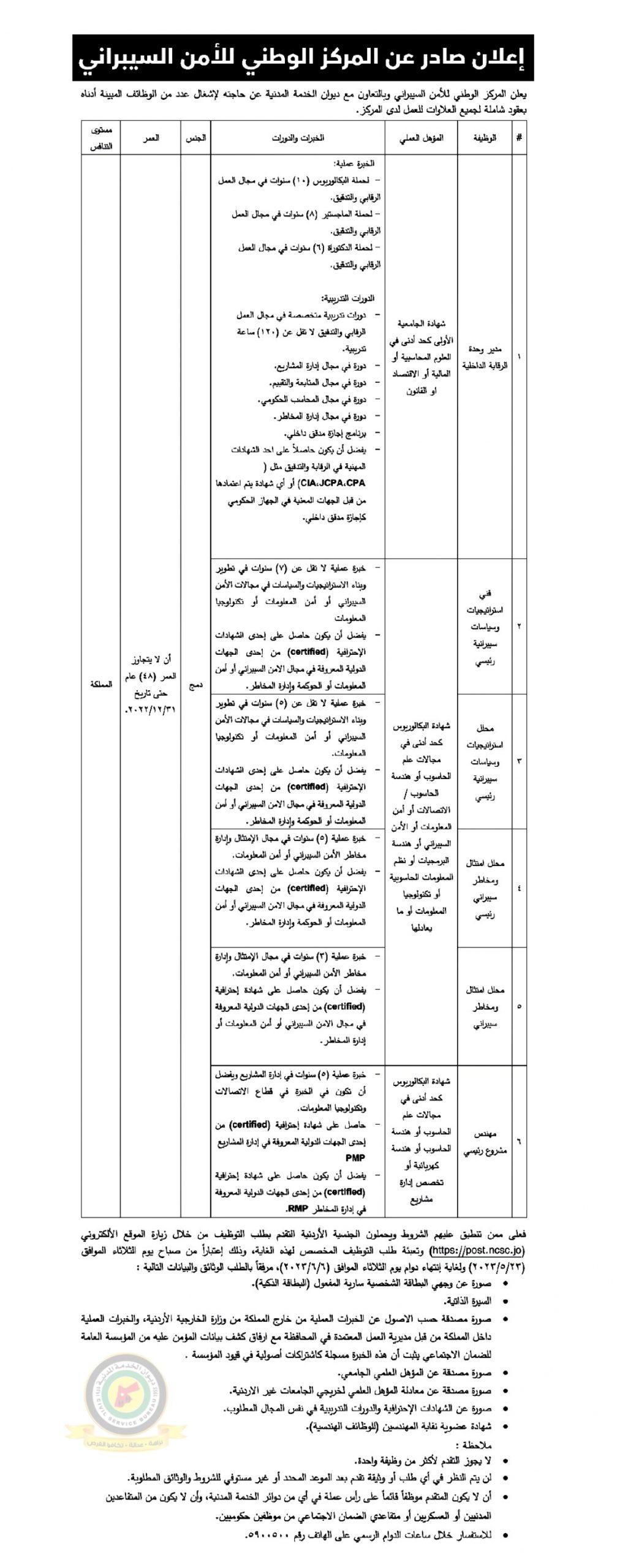 اعلان وظائف شاغرة بموجب عقد شامل لجميع العلاوات صادرعن المركز الوطني للأمن السيبراني