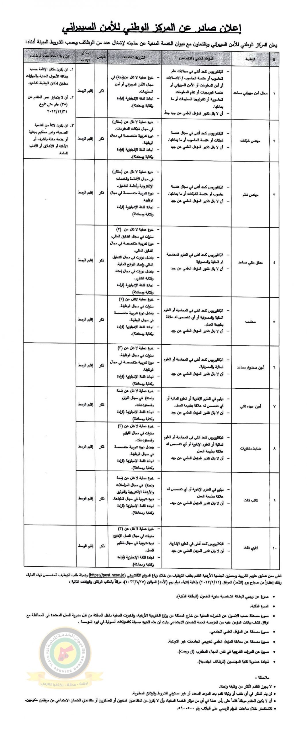 اعلان وظائف شاغرة صادرعن المركز الوطني للأمن السيبراني