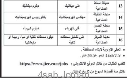 اكبر حملة توظيف لدى شركة المدن الصناعية الاردنية