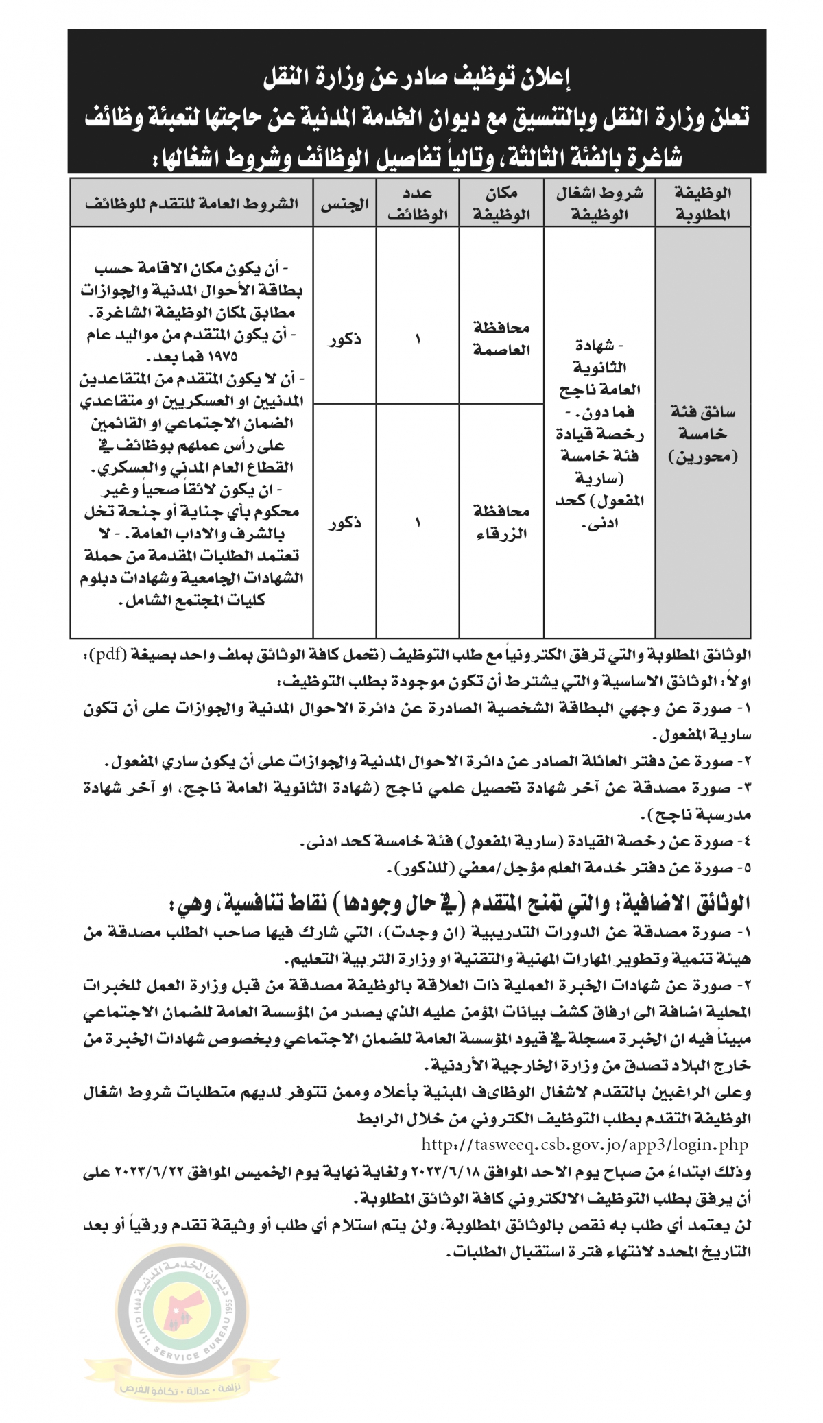 اعلان وظائف شاغرة بالفئة الثالثة صادرعن وزارة النقل