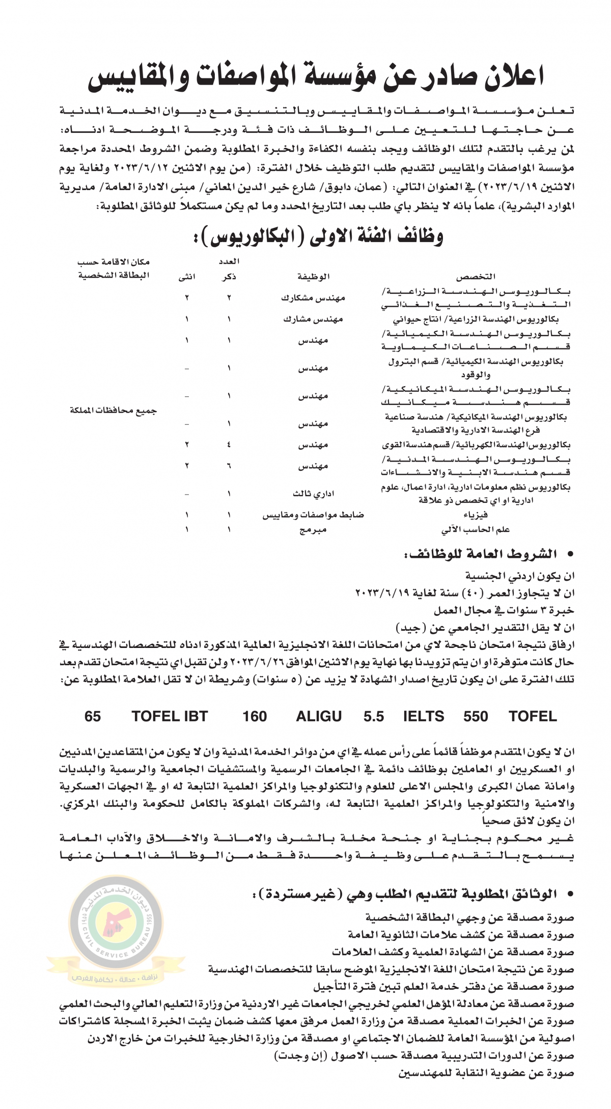 اعلان وظائف شاغرة صادرعن مؤسسة المواصفات والمقاييس