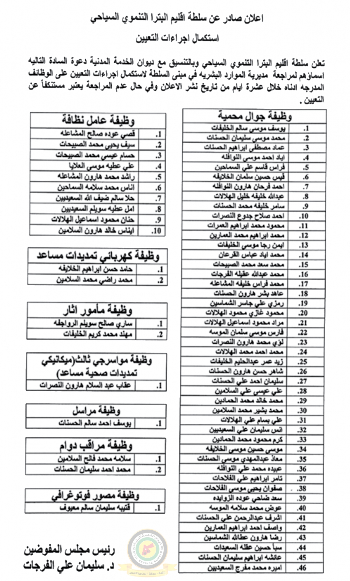 اعلان استكمال اجراءات التعيين صادرعن سلطة اقليم البترا التنموي السياحي