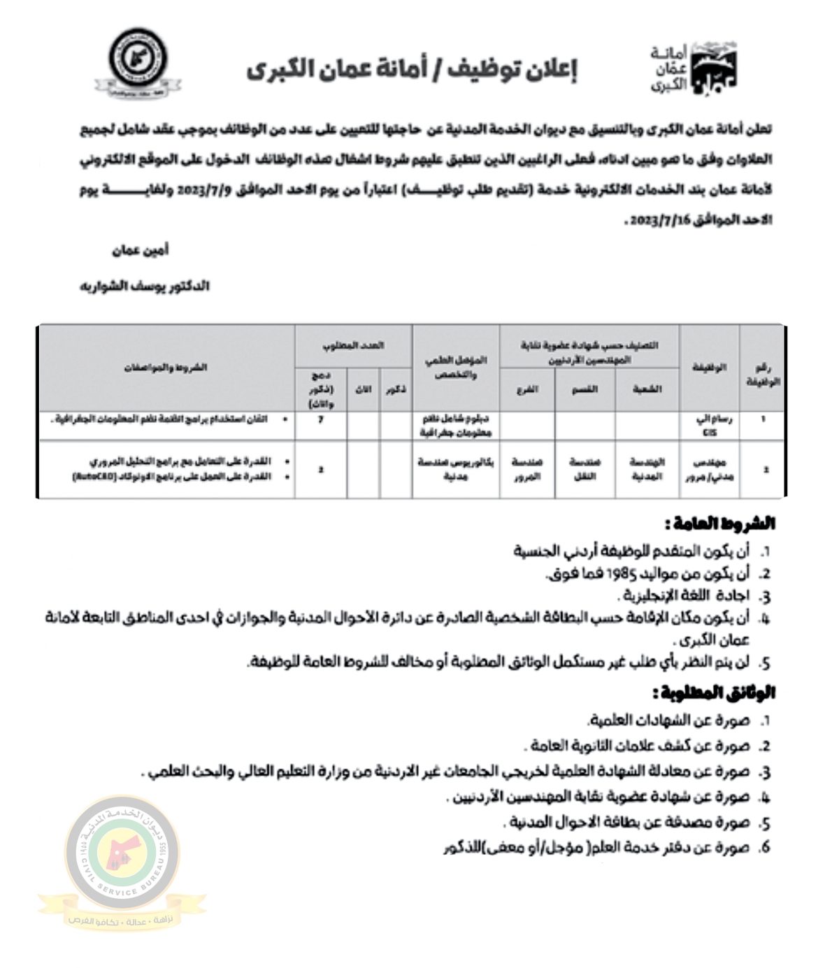 اعلان وظائف شاغرة بوجب عقد شامل لجميع العلاوات صادرعن أمانة عمان الكبرى